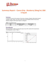 Load image into Gallery viewer, Canna Drip 1000mg CBD Fruits 50ml Shortfill 0mg (50VG/50PG) CBD Products Canna Drip 
