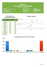 Load image into Gallery viewer, Endoca 500mg CBD Suppositories - 10 Count CBD Products Endoca 
