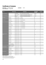 Load image into Gallery viewer, Lady Green 20mg CBD Sherbet Lemon Bath Salts - 150g CBD Products Green Apron 
